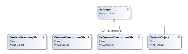 ASF object class diagram in visual studio 2008