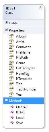 ID3v1 Class Diagram in Visual Studio 2008